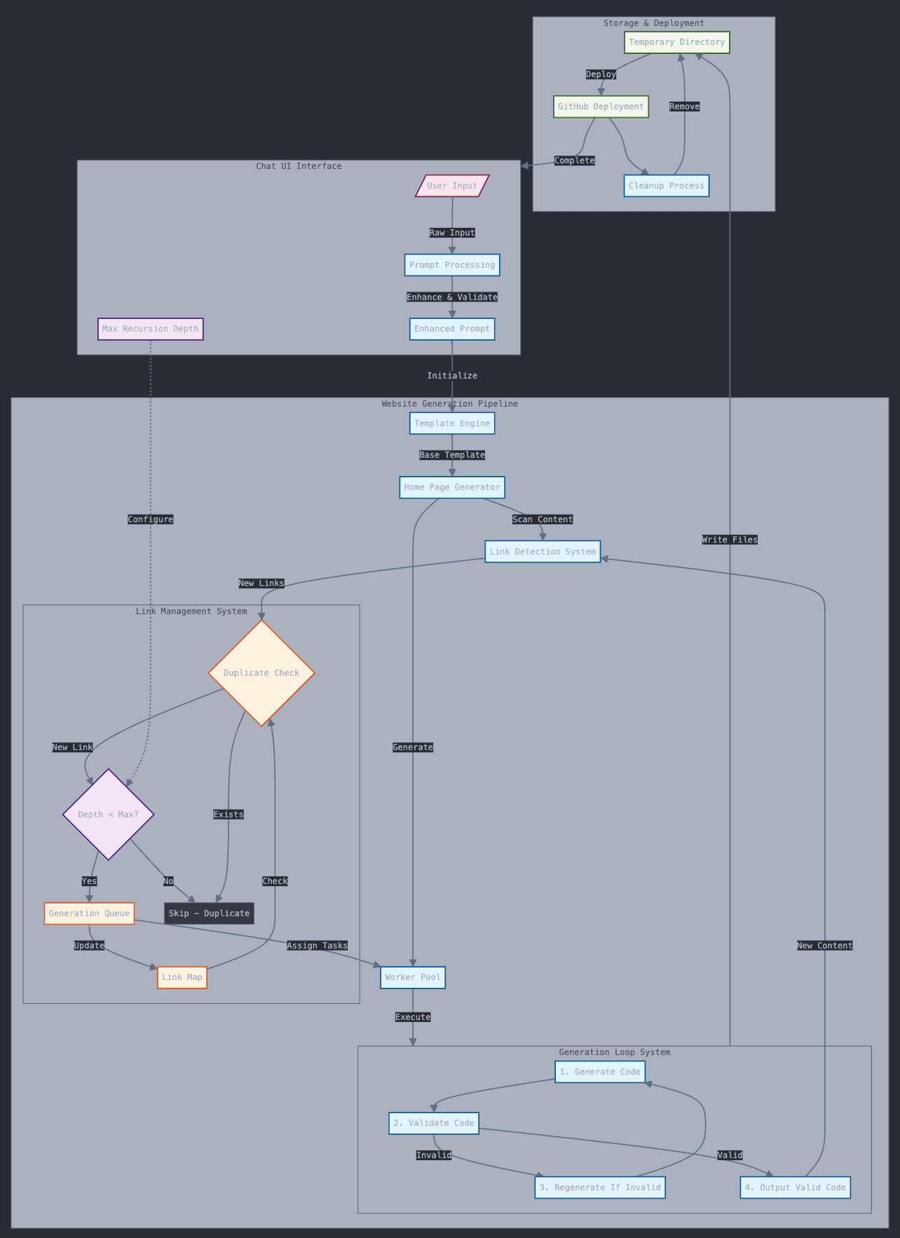 Architecture Diagram